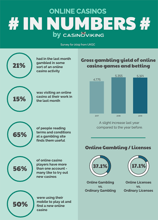 new online casinos in numbers